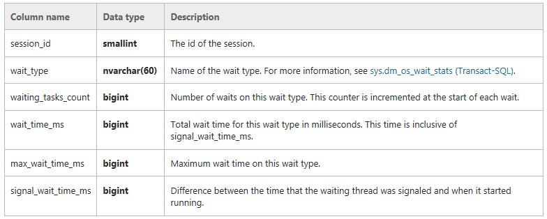 Looking at wait stats differently with SQL 2016 | All About Tech