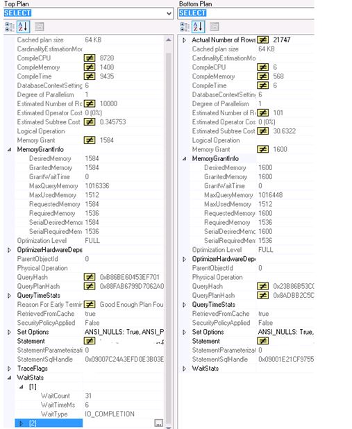 Compare Execution Plans | All About Tech
