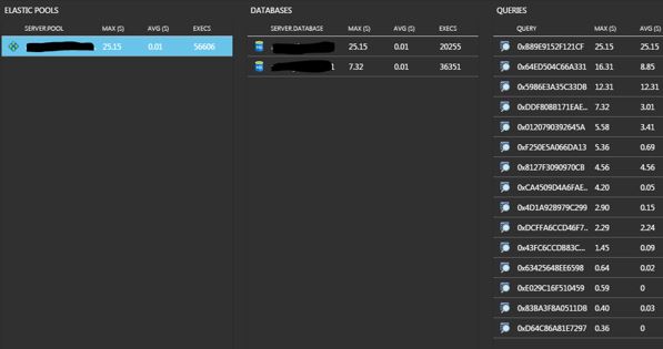 Azure SQL Analytics | All About Tech