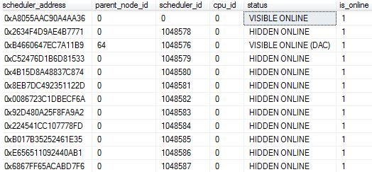 Azure SQL Database and Cost Threshold for Parallelism | All About Tech