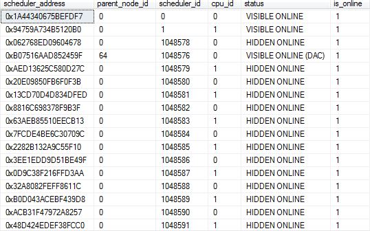 Azure SQL Database and Cost Threshold for Parallelism | All About Tech