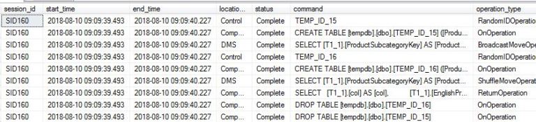 Azure SQL DW – Query Labels | All About Data