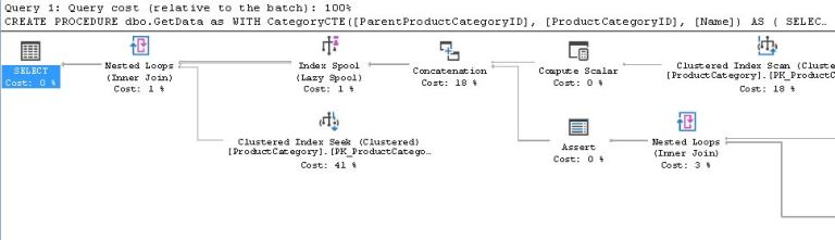 Execution Plans in Azure SQL Database | All About Tech