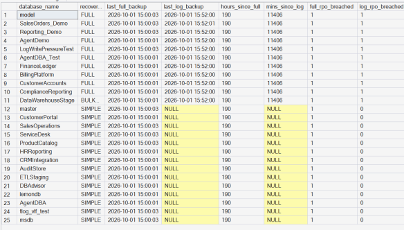 Sql Database Data Modeling Example The flight recorder: Replaying what an AI agent did on my SQL Server ...